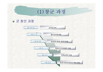 북한의 군사제도 및 군의 역할-3