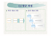 북한의 군사제도 및 군의 역할-4