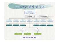 북한의 군사제도 및 군의 역할-5