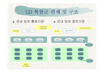 북한의 군사제도 및 군의 역할-6