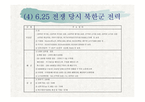 북한의 군사제도 및 군의 역할-9