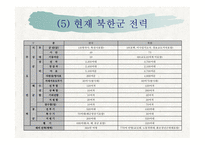 북한의 군사제도 및 군의 역할-12