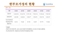 한부모가족 아동의 발달 특성-9