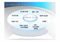 인지행동모델4 레포트-5