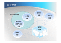 인지행동모델4 레포트-9