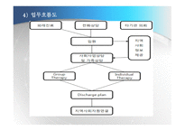 인지행동모델4 레포트-10