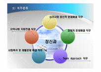 인지행동모델4 레포트-11
