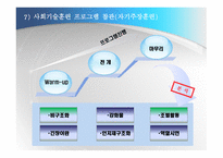 인지행동모델4 레포트-13