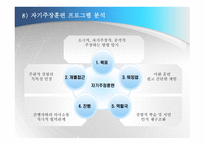 인지행동모델4 레포트-14
