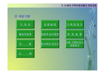 다세대 가족치료모델 와 통합적 세대 간 가족치료모델-8