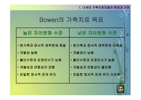 다세대 가족치료모델 와 통합적 세대 간 가족치료모델-14