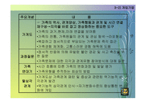 다세대 가족치료모델 와 통합적 세대 간 가족치료모델-20