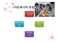 광주시 다문화 가족지원센터-8