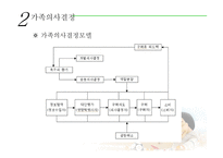 준거집단과 가족-17