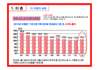 가족복지론 이혼과 재혼-4