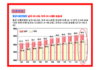 가족복지론 이혼과 재혼-5