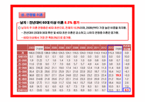 가족복지론 이혼과 재혼-6