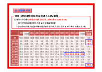 가족복지론 이혼과 재혼-7