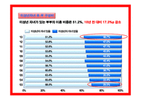 가족복지론 이혼과 재혼-8