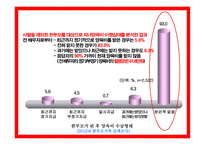 가족복지론 이혼과 재혼-14
