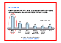 가족복지론 이혼과 재혼-16
