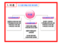 가족복지론 이혼과 재혼-17