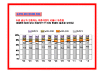 가족복지론 이혼과 재혼-20