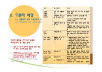 소비자의 사회 심리적성과 소비자 브랜드성 일치성-4