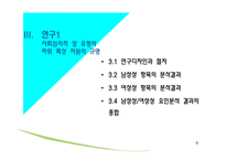 소비자의 사회 심리적성과 소비자 브랜드성 일치성-6