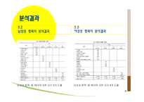 소비자의 사회 심리적성과 소비자 브랜드성 일치성-8