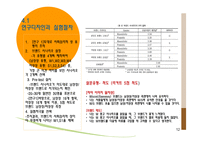 소비자의 사회 심리적성과 소비자 브랜드성 일치성-12