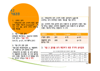 소비자의 사회 심리적성과 소비자 브랜드성 일치성-14