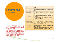 소비자의 사회 심리적성과 소비자 브랜드성 일치성-17