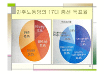 지역감정 레포트-20
