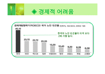 노인자살 보고서 노인복지론-5