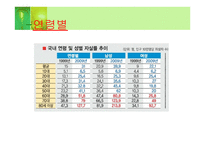 노인자살 보고서 노인복지론-7