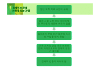 노인자살 보고서 노인복지론-9