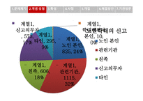 노인 학대 레포트-11