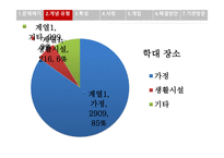 노인 학대 레포트-12