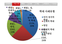 노인 학대 레포트-13