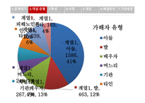 노인 학대 레포트-15