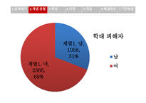 노인 학대 레포트-16