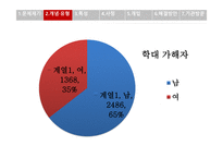 노인 학대 레포트-17
