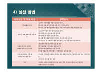 아동복지의 실천과정 개별 아동복지 실천 집단 아동복지 실천-8