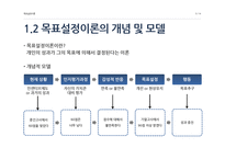 조직행동론 목표 설정 이론&대리인 이론-5