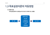조직행동론 목표 설정 이론&대리인 이론-9