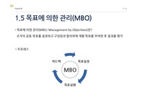 조직행동론 목표 설정 이론&대리인 이론-11