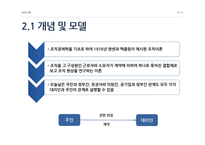 조직행동론 목표 설정 이론&대리인 이론-18