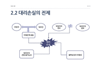 조직행동론 목표 설정 이론&대리인 이론-20