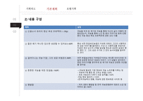 단행본 기획 세대 귀농희망자를 위한 멘토 서적 젊은 귀농스토리 파란 눈의 독립운동가 조지 쇼우-7